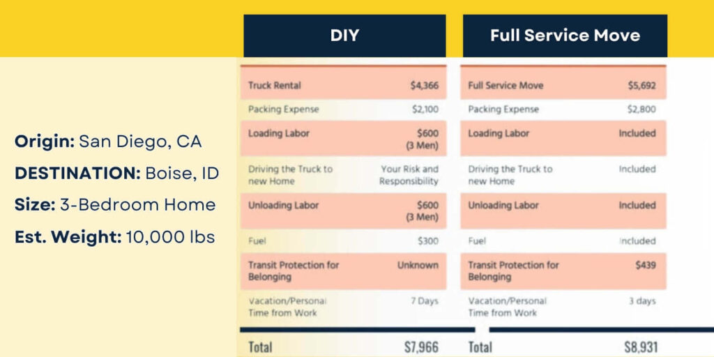 diy comparisson chart